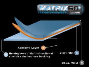 An infographic depicting the layers of Matrix 50+ vinyl flooring. The layers from top to bottom are labeled: Vinyl Film, Adhesive Layer, Herringbone/Multi-directional stretch substructure backing, and 50 oz. Vinyl. The text "Tested Strongest," "PermaGuard," and "Superior Hyran Resistance" appear at the top. The image is styled with a dark background and blue tones.