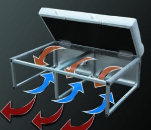 Image of a metallic box frame with a white-top lid raised open, illustrating airflow with blue and red arrows. Blue arrows representing cool air flow inside and red arrows representing warm air flow going out. Indicates ventilation or air circulation system.