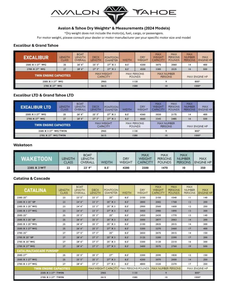 Avalon Pontoons Dry Weights and Measurements page