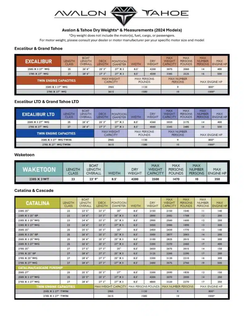 Weights & Measurements Avalon Pontoon Boats