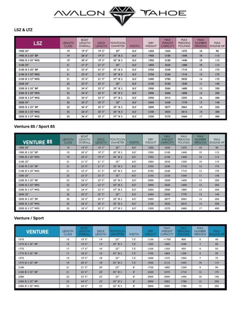 Avalon Pontoons Dry Weights and Measurements page