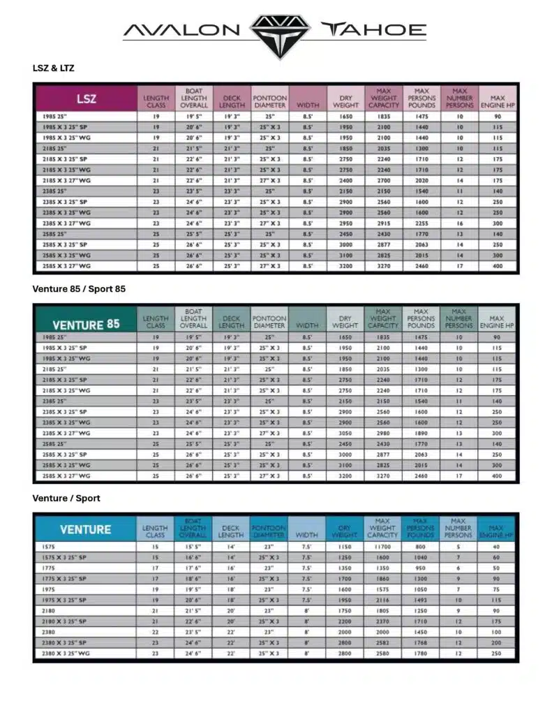 Weights & Measurements Avalon Pontoon Boats