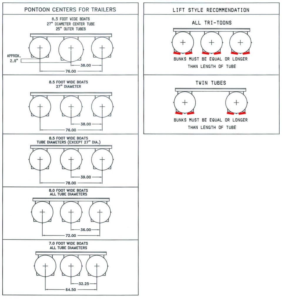 An Avalon Pontoon Boat center dimensions for trailers and lift style recommendation